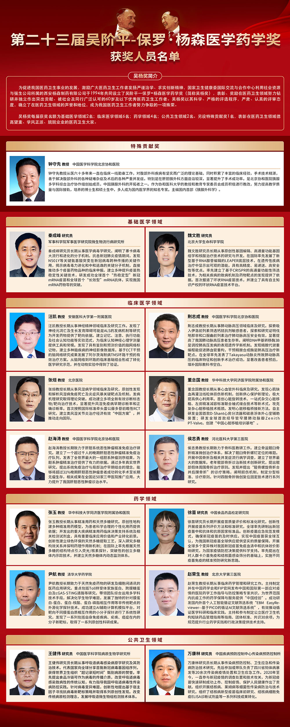 第二十三届吴阶平-保罗·杨森医学药学奖揭晓 永利
院长汪凯获奖